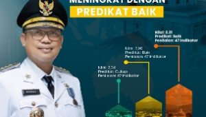 Pemkot Palopo Raih Predikat Baik Indeks SPBE Tahun 2023